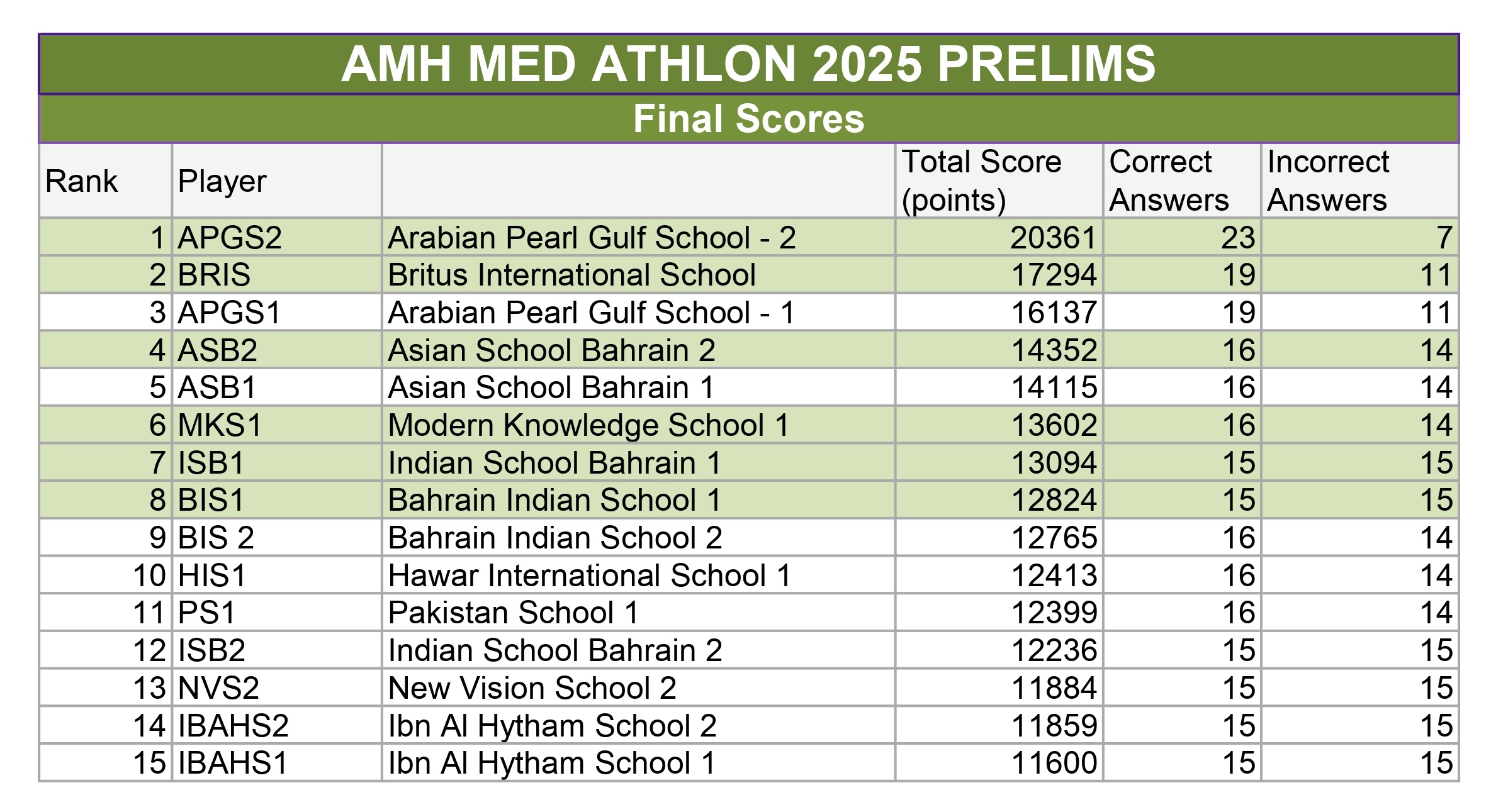 Quiz22A.jpg Quiz22A.jpg